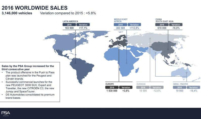 Análisis de Ventas Groupe 2016