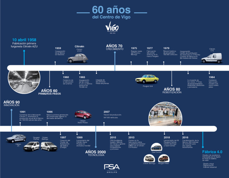 PSA Vigo cumple 60 años de éxito.